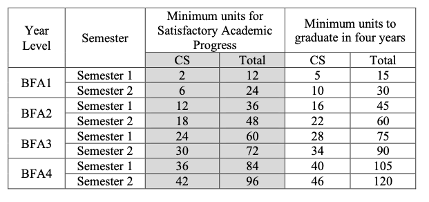 table of standards for academic standing at calarts