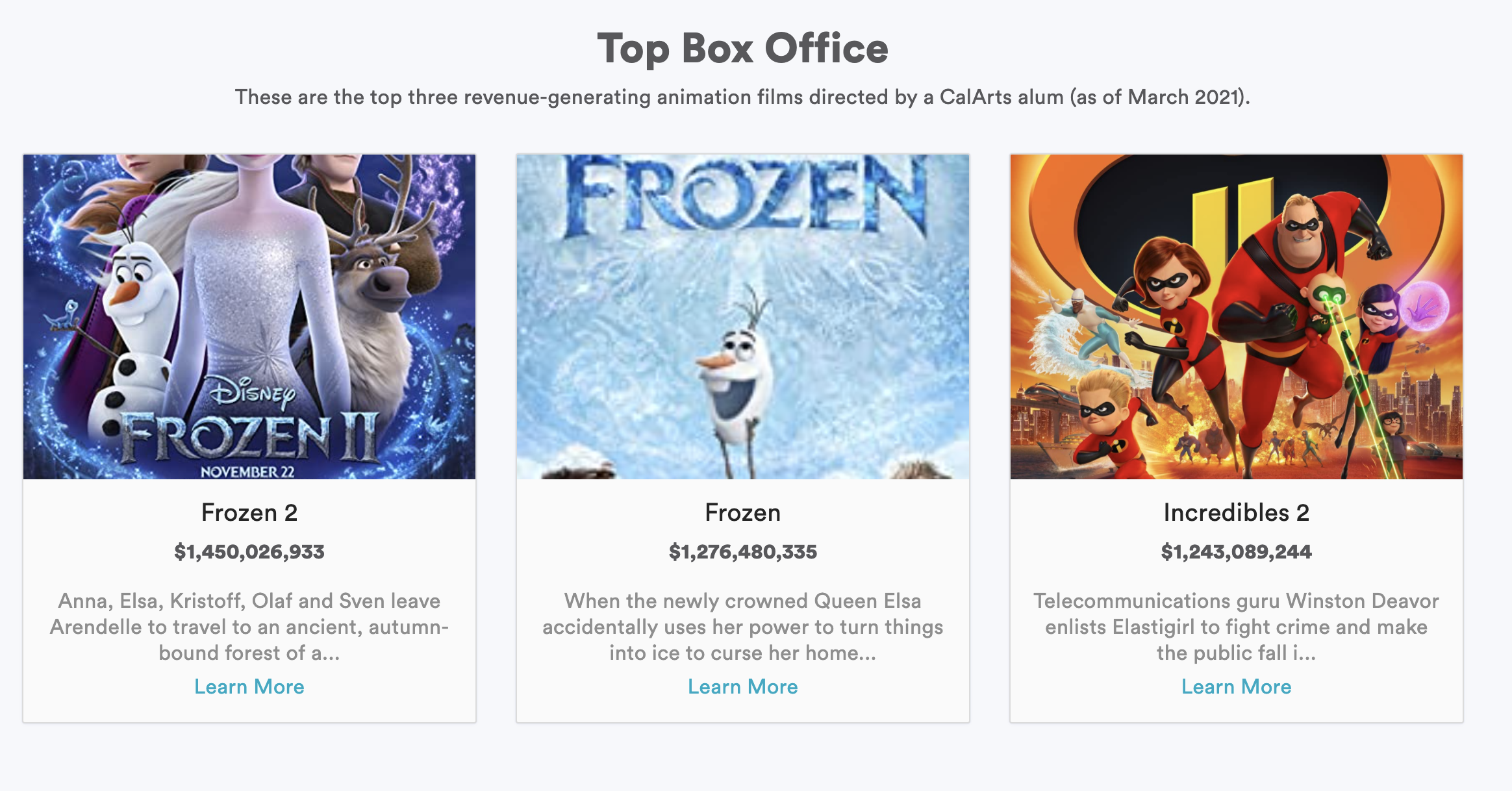 Graphic showing the top three box office films for CalArts animators